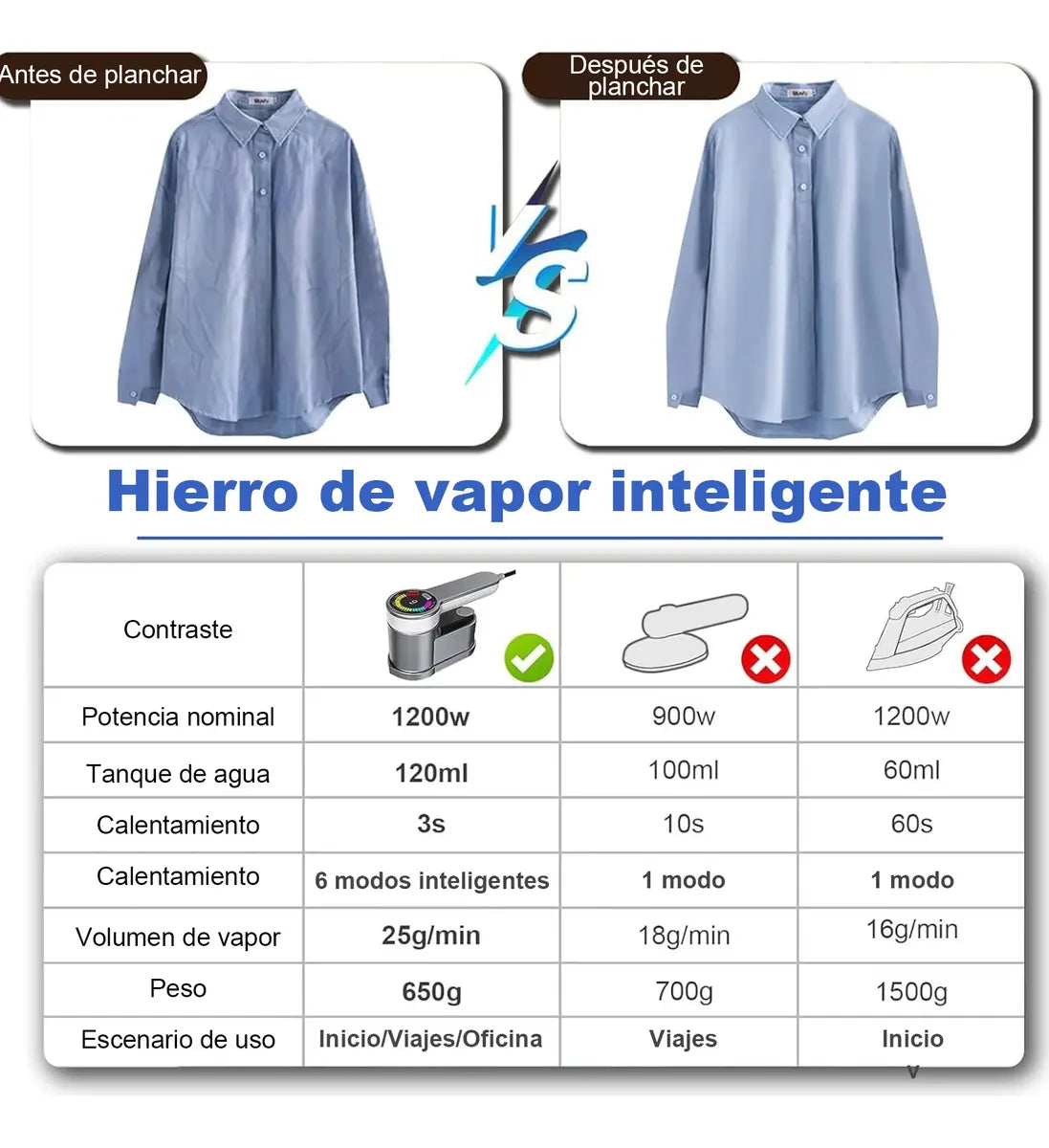 PlanchaExpress – Ropa Perfecta