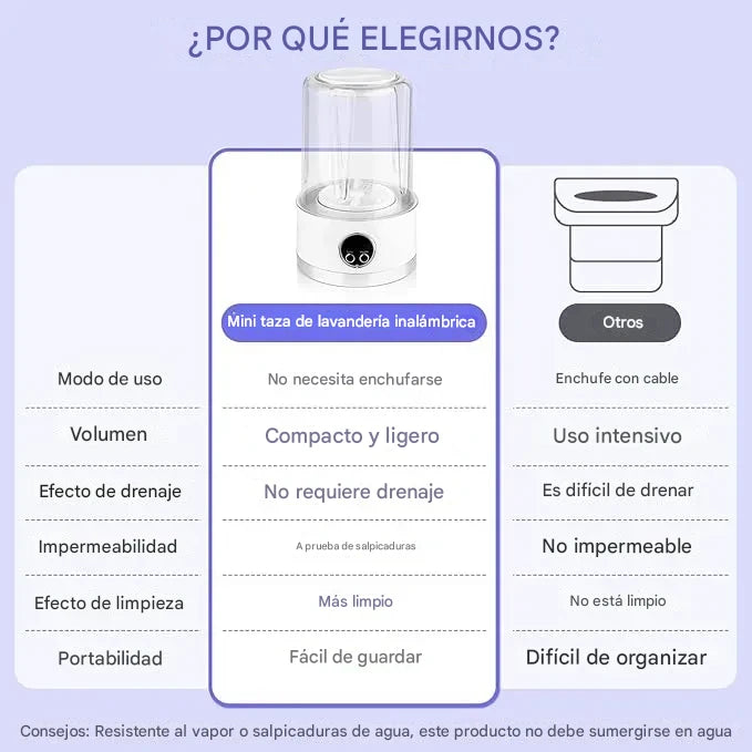 LAVAEXPRESS - Limpieza Instantánea