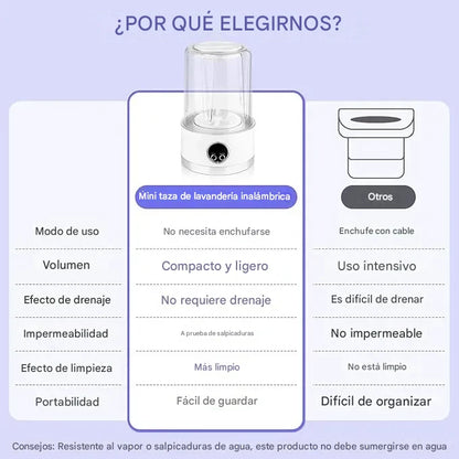 LAVAEXPRESS - Limpieza Instantánea